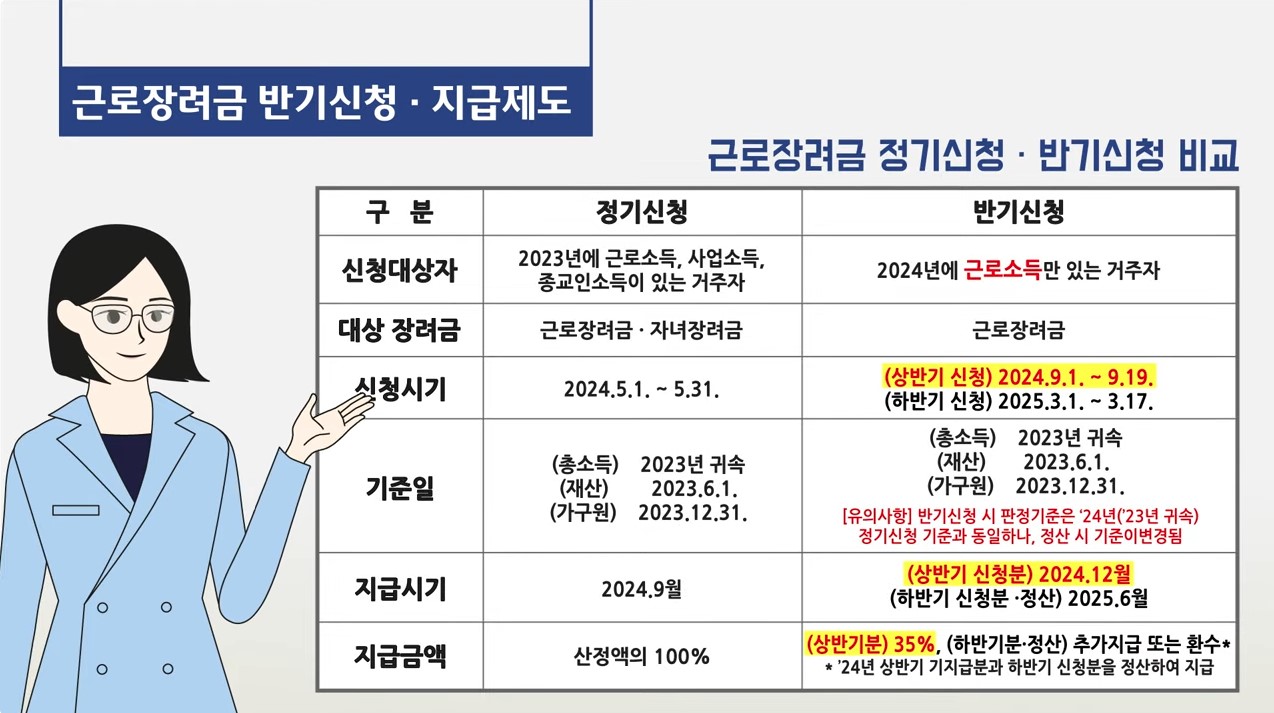 근로장려금 신청방법