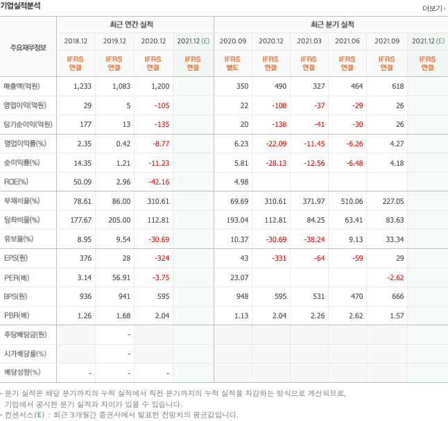 올림픽-관련주-대장주