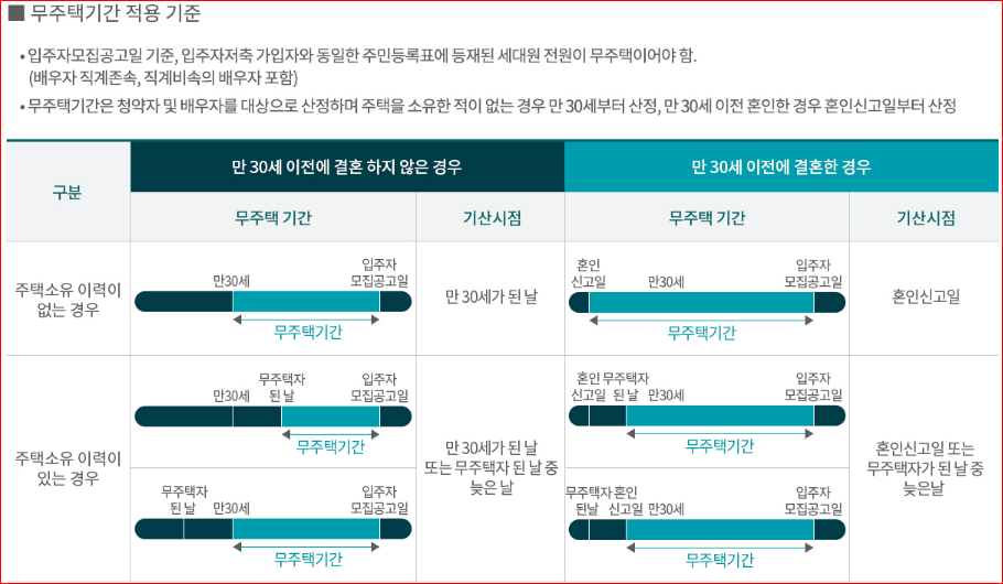 래미안 송도역 센트리폴