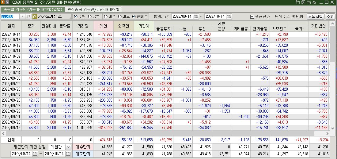 카카오게임즈 매매현황