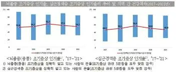 심근경색 초기증상