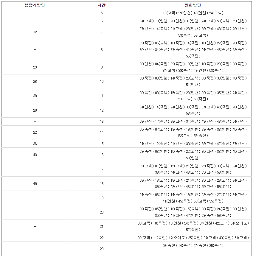 수인분당선 왕십리역 시간표