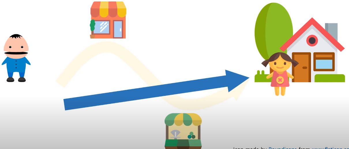 선형화(Linearization), 선형 회귀(Linear Regression), 선형 분류(Linear