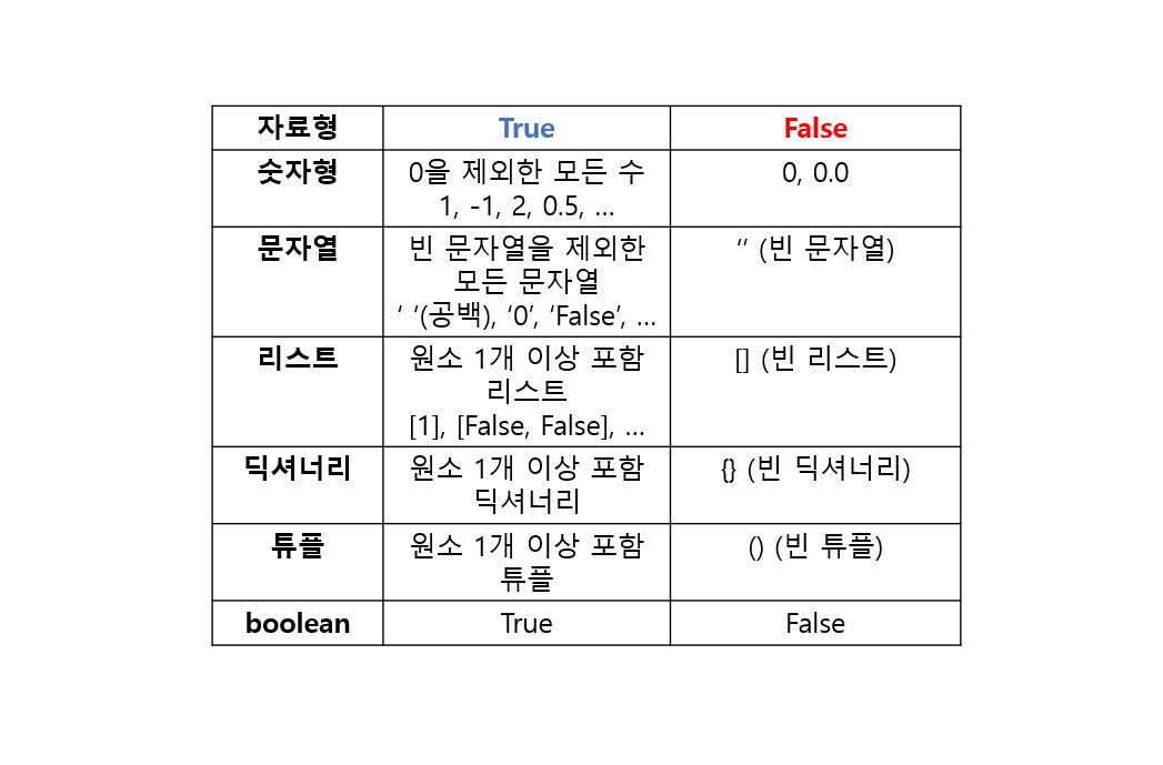  파이썬 True로 인정되는 경우 정리, 논리, 비트 및 삼항 연산자