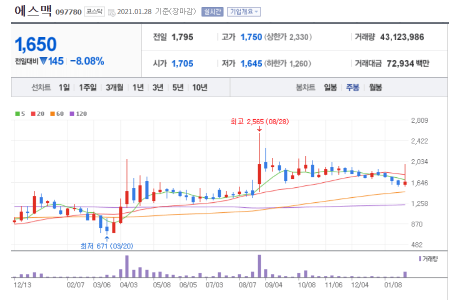 희토류 관련주