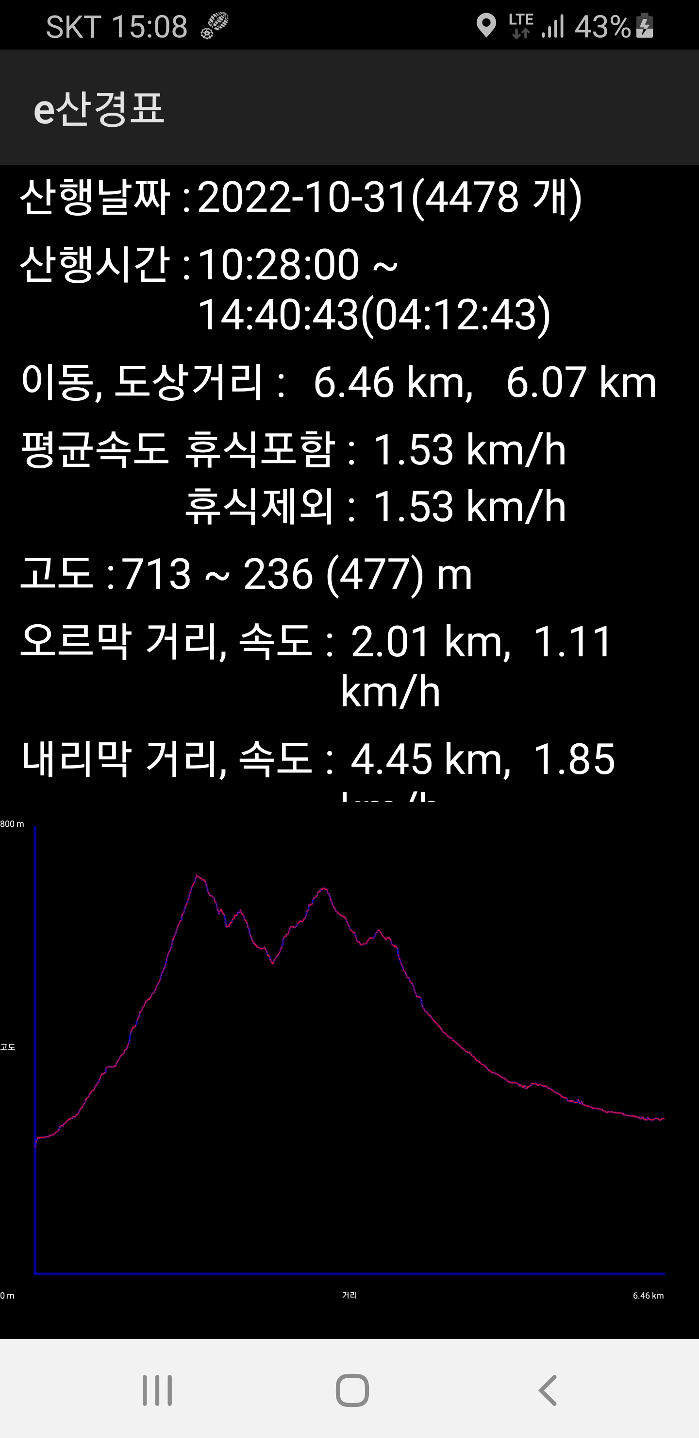 조*봉 이미지