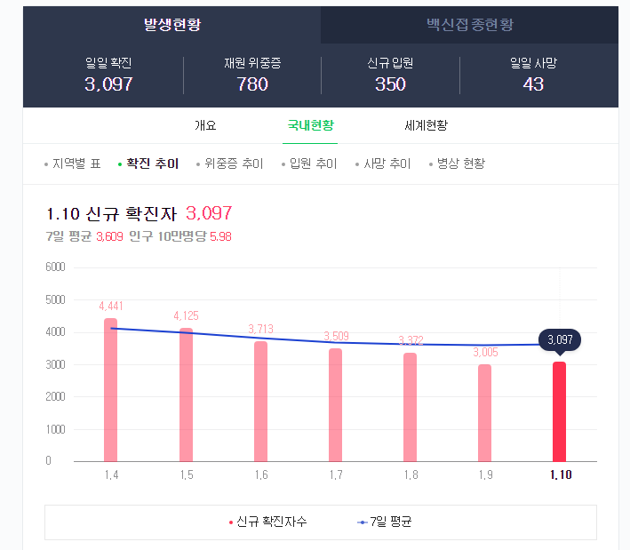   뚜뚜월드