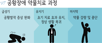 치료