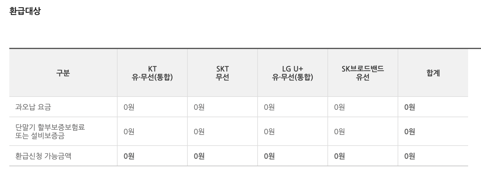 통신사 미환급금 조회(3)