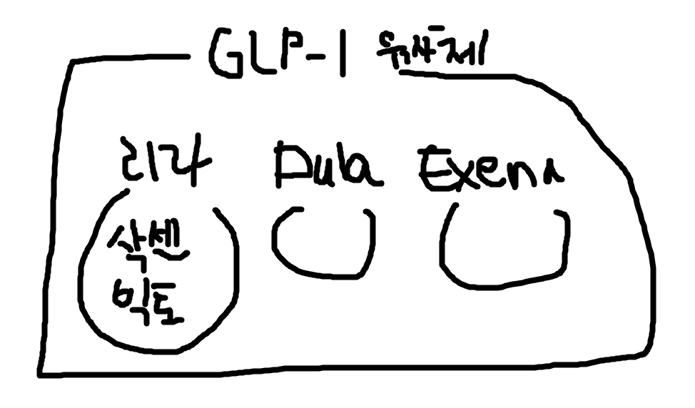 GLP1 유사체