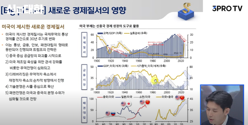 미국은 지금 아예 새 판을 짜는 중입니다｜박석중 신한투자증권 부서장 [신과대화]