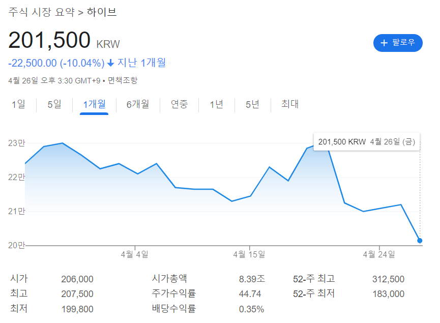 민희진 입장문 기자회견 민희진 vs 하이브 사건 정리 (하이브 주가)