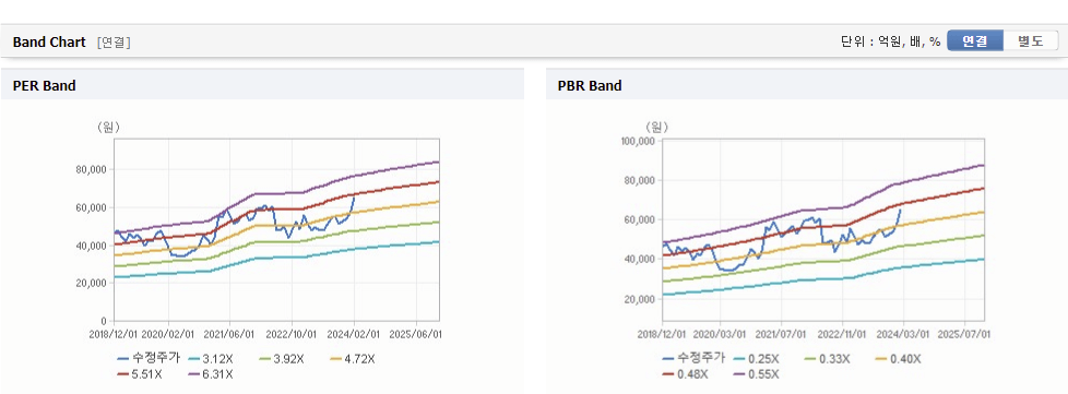 KB금융 주가와 경제 정책 시장 전망