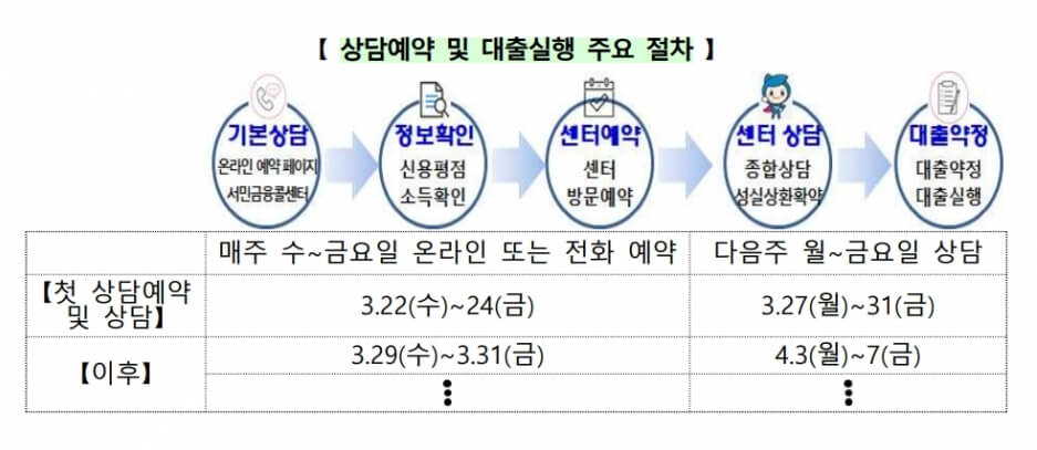 안내단계-설명하는글