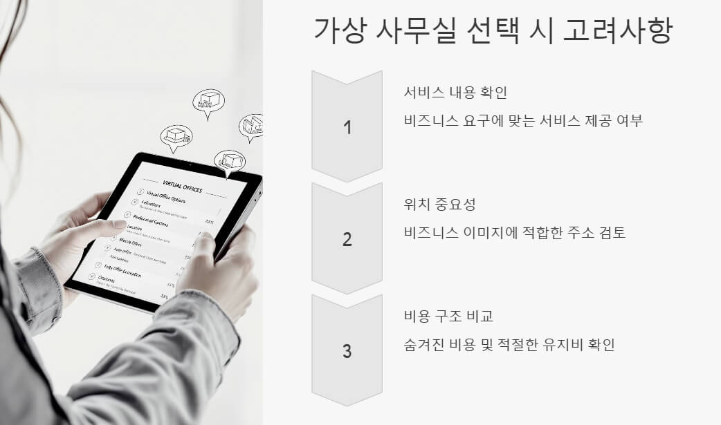 가상 사무실 선택 시 고려사항을 체크리스트 형식으로 정리한 이미지. 서비스 내용 확인, 위치 중요성, 비용 구조 비교와 같은 주요 항목을 강조함