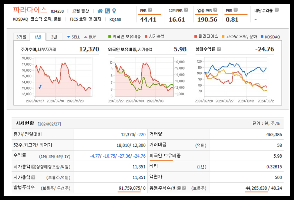 파라다이스 주가