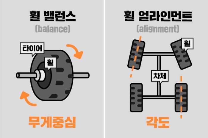  휠 얼라이먼트 조정비용 증상