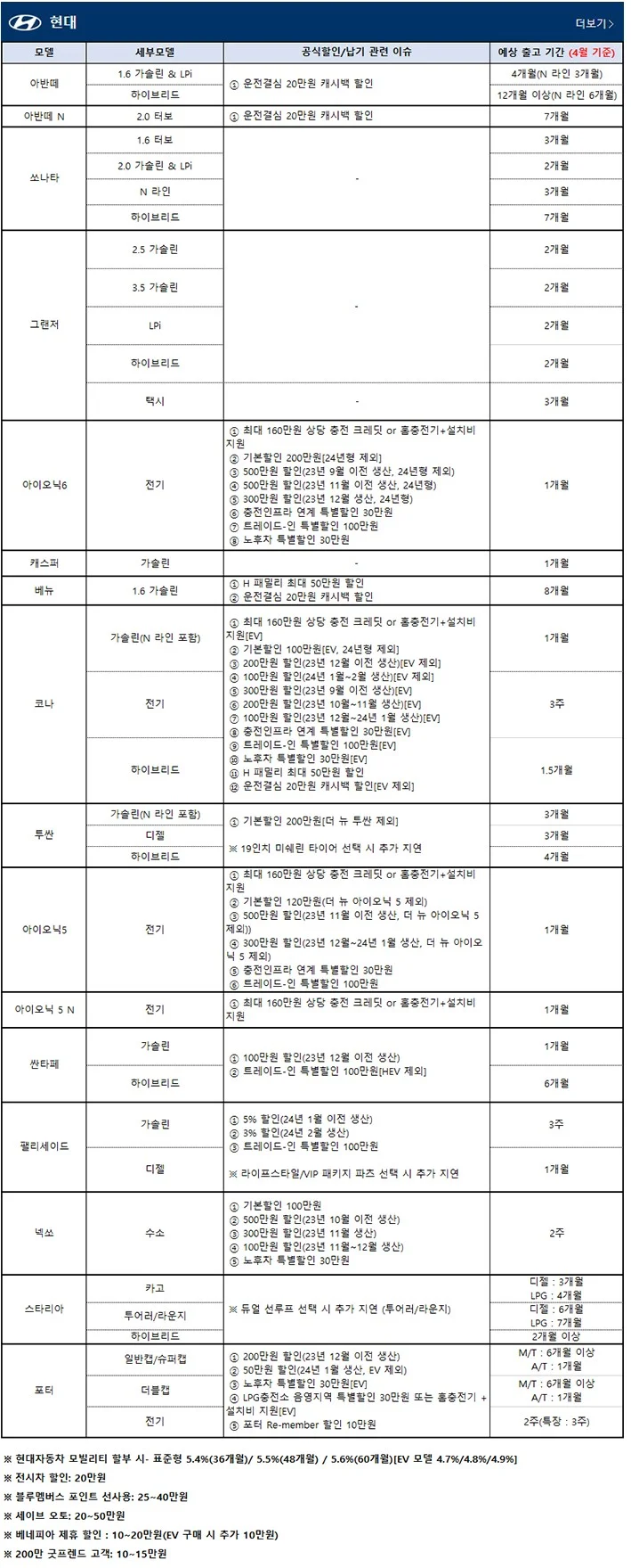 5월 현대자동차 프로모션