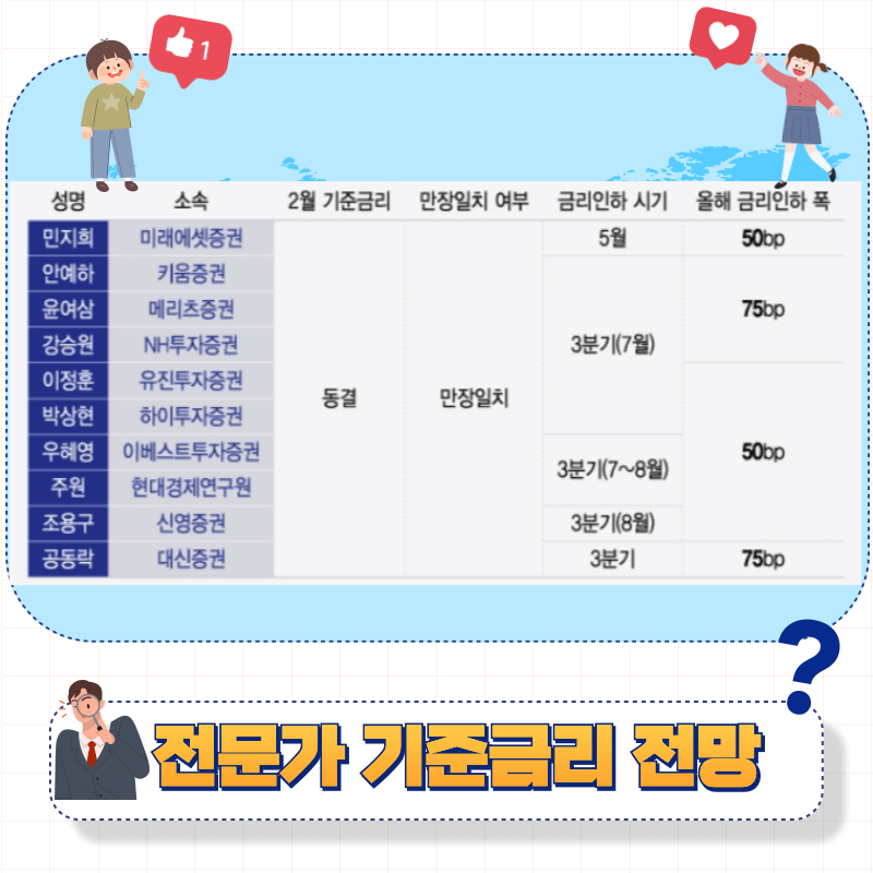 기준금리 동결 또 10번째