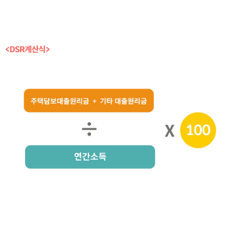 DSR계산식