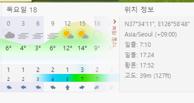 윈디닷컴-서울-상세일기예보-내용-2021년11월18일-수능시험일-기온-풍향-ECMWF