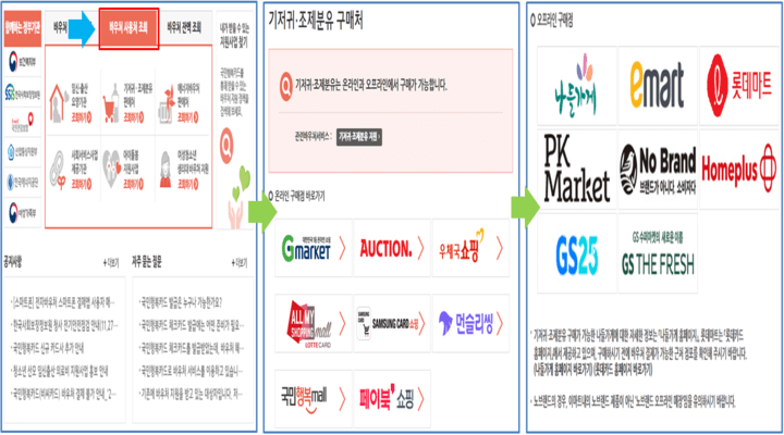 국민행복카드-홈페이지-바우처-사용처