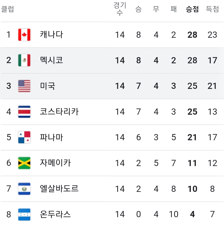  카타르 월드컵 조추첨 중계방송