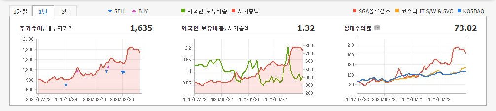 블록체인-관련주