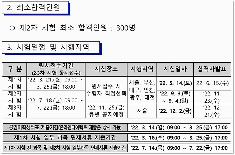 공인노무사 시험일정 2022년 및 변경내용 공인노무사 시험일정 2022년 및 변경내용
