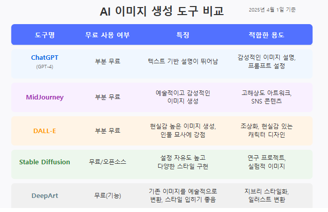 AI 도구로 지브리 스타일 이미지 만들기 완벽 가이드