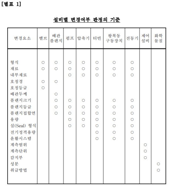설비별-판정-기준