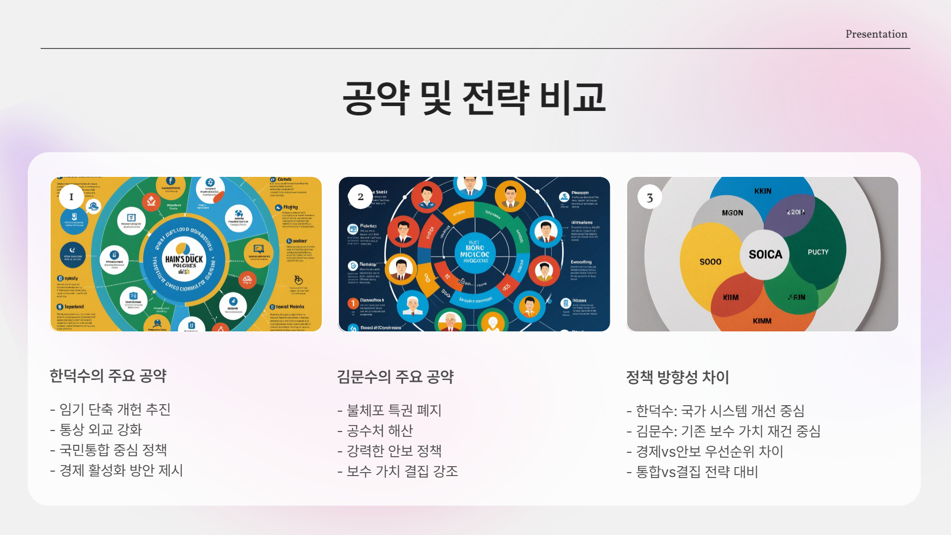 공약 및 전략 비교