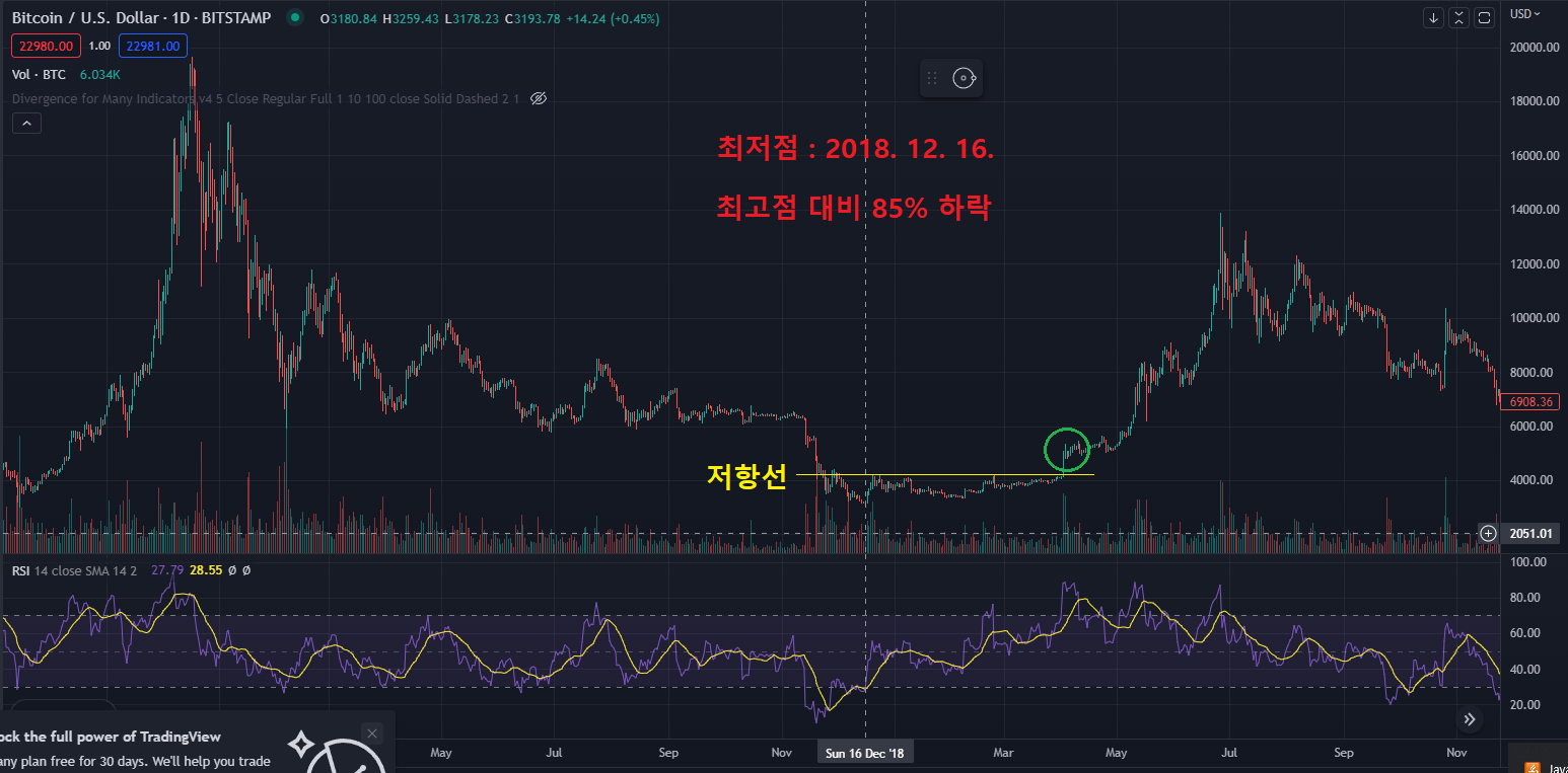 2018-2019-상승장분석