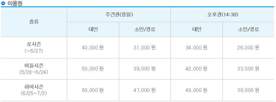 캐리비안 베이 개장 입장권(최저가 할인꿀팁)&#44; 준비물&#44; 가는방법&#44; 이용방법 상세히 알려드림