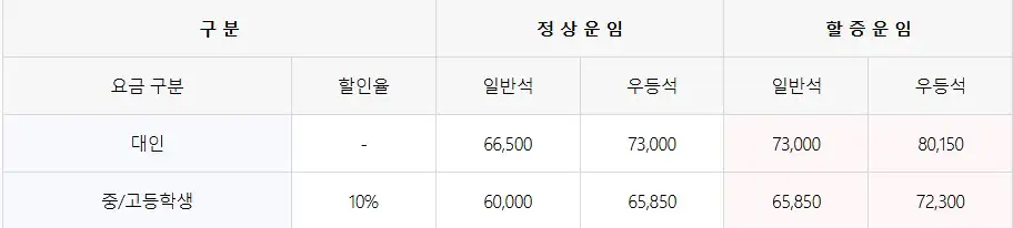 강릉 울릉도 배편 요금