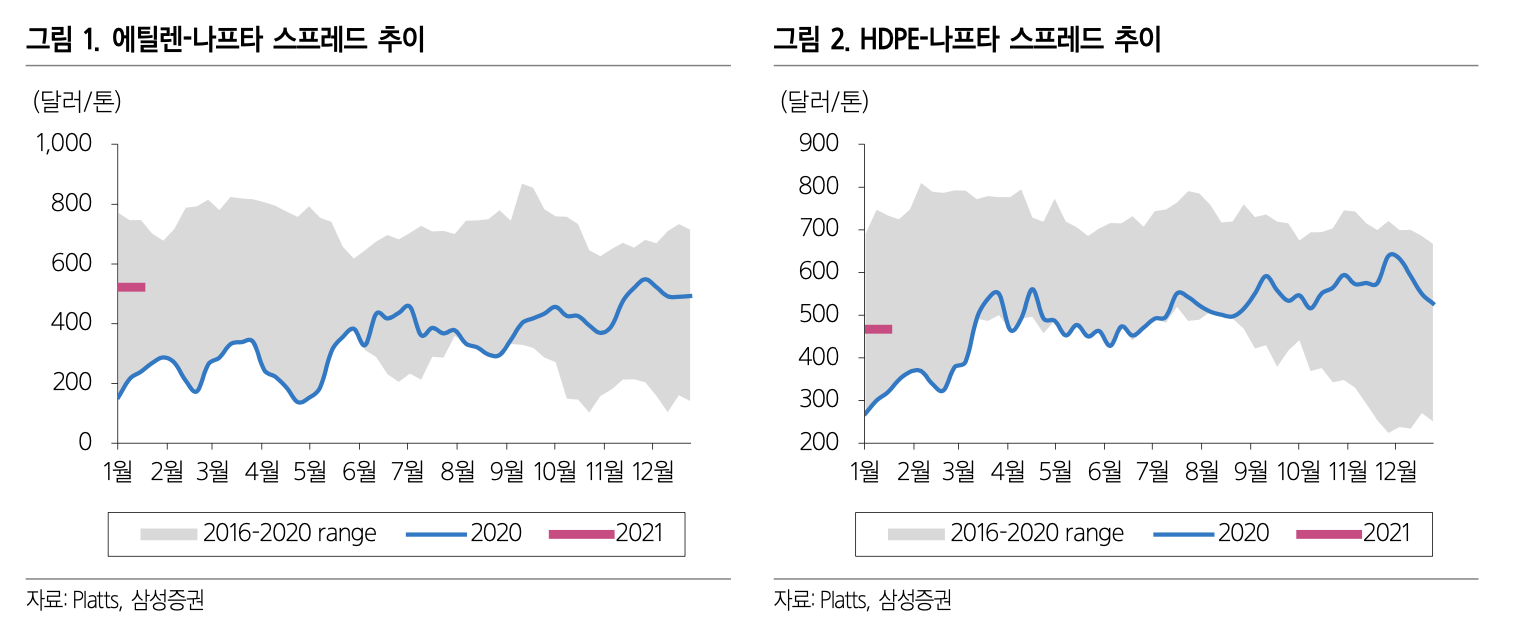  대한유화, 4분기 실적역시 좋을 것으로 예상됩니다