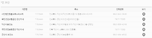 사전연명의료의향서 등록기관: 전북