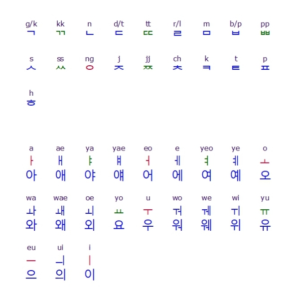 한글-자음-모음-표