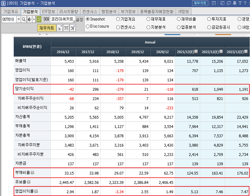  코리아써키트 주가 전망 : 반도체 기판 PCB 관련주