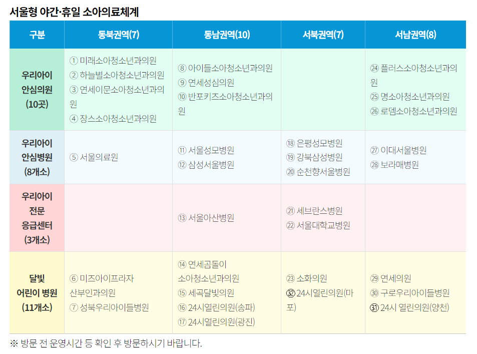 서울 야간 휴일 병원 정보