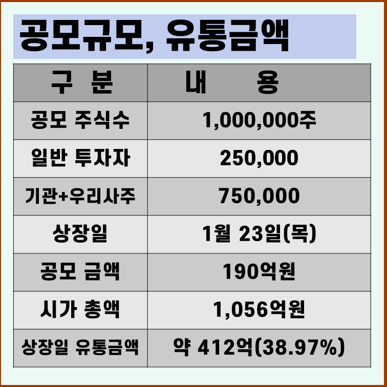 미트박스글로벌 상장일 유통물량