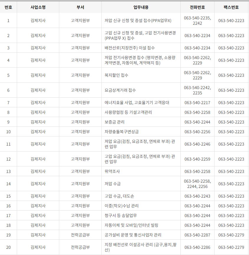 한국전력공사 전라북도 사업소 고객센터 전화번호 (한전 콜센터 연락처)