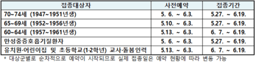 백신-예방접종-대상자