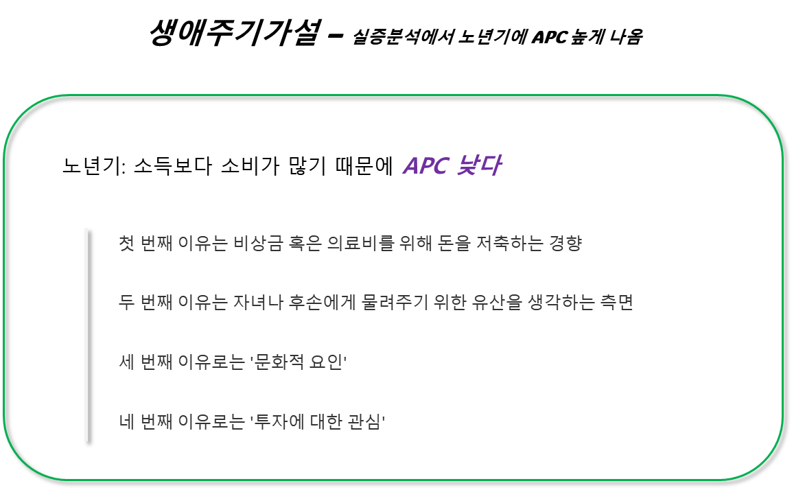 쿠즈네츠 실증분석에서 노년기 APC 높게 나온 이유