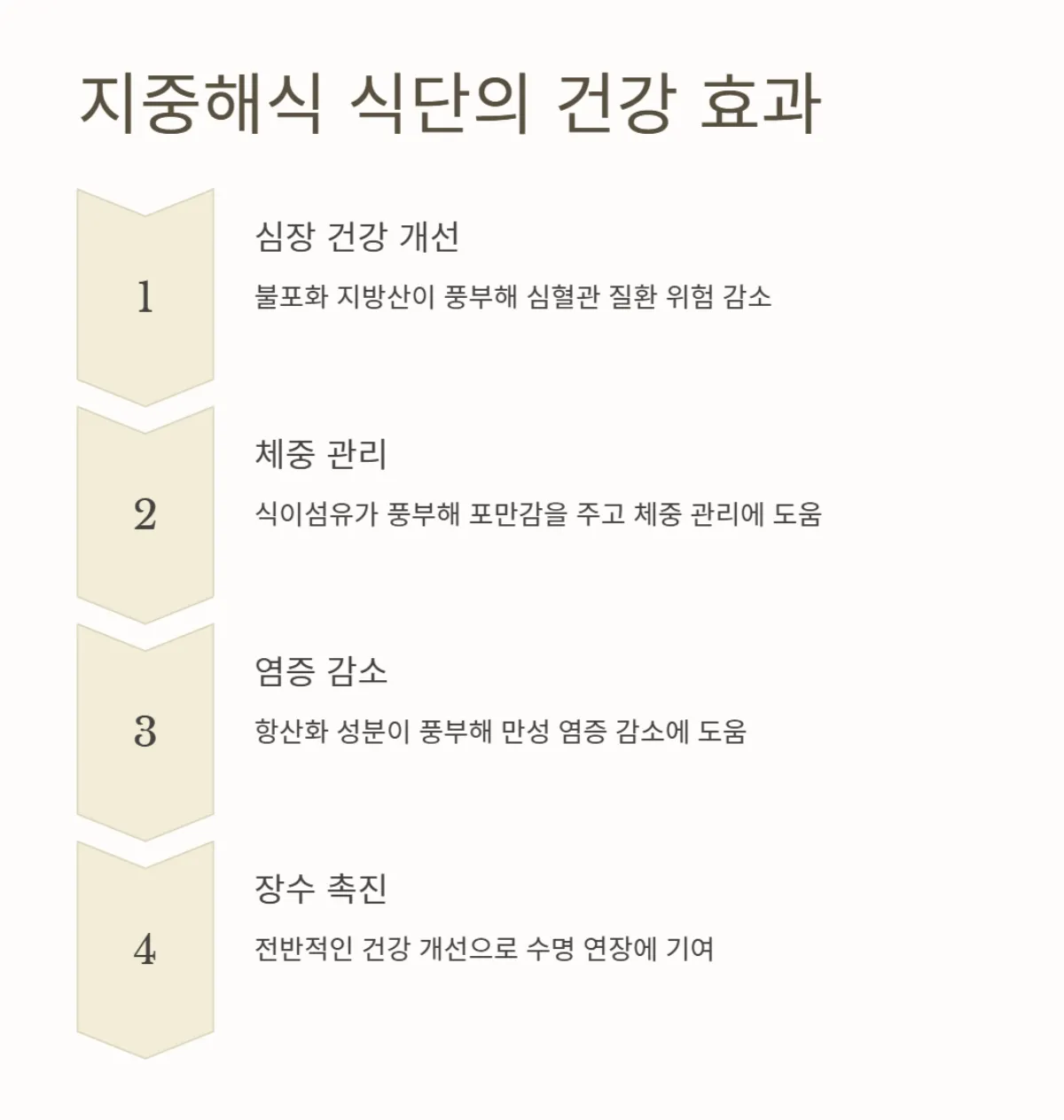 지중해식식단_레시피