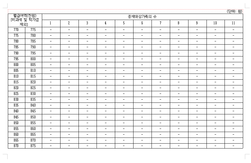  근로소득 간이세액표 :: 원청징수실무 엑셀 세액표 총 정리