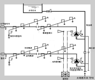 습식 스프링클러설비(Wet Pipe System&#44; Sprinkler System)_알람체크밸브&#44; 유수검지장치&#44; 리타딩챔버&#44;자동경보밸브