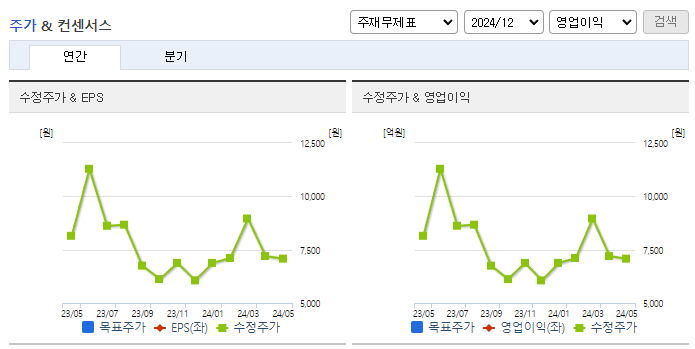 신송홀딩스_컨센서스