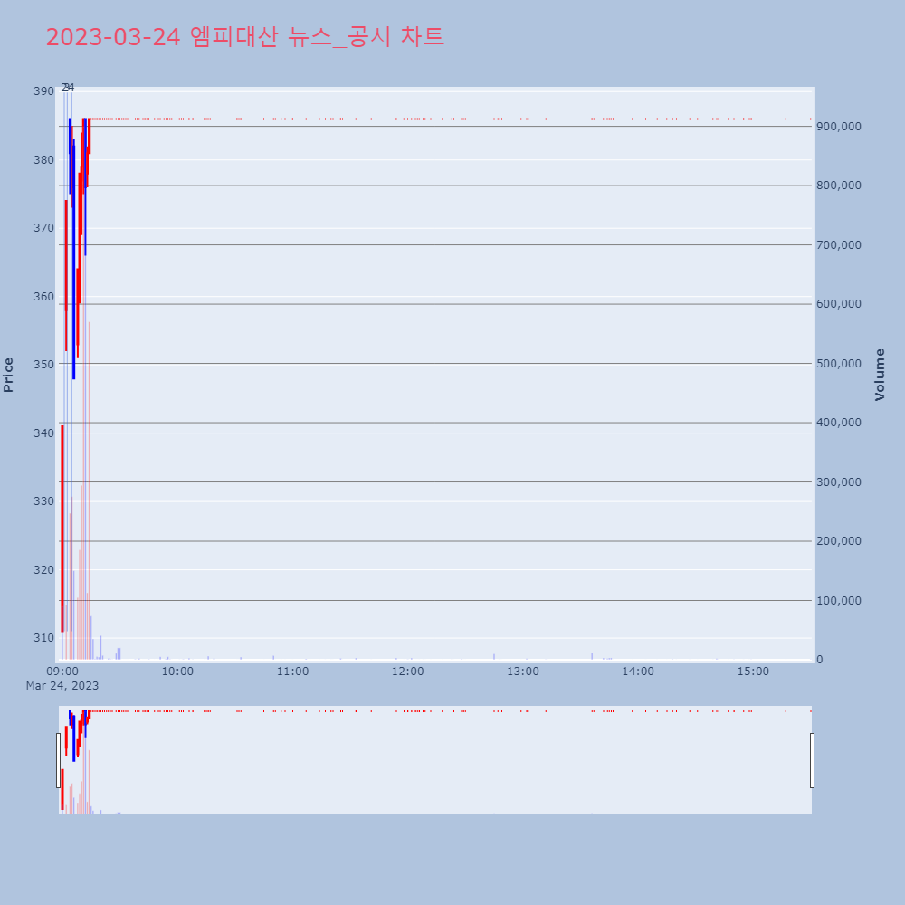 엠피대산_뉴스공시차트