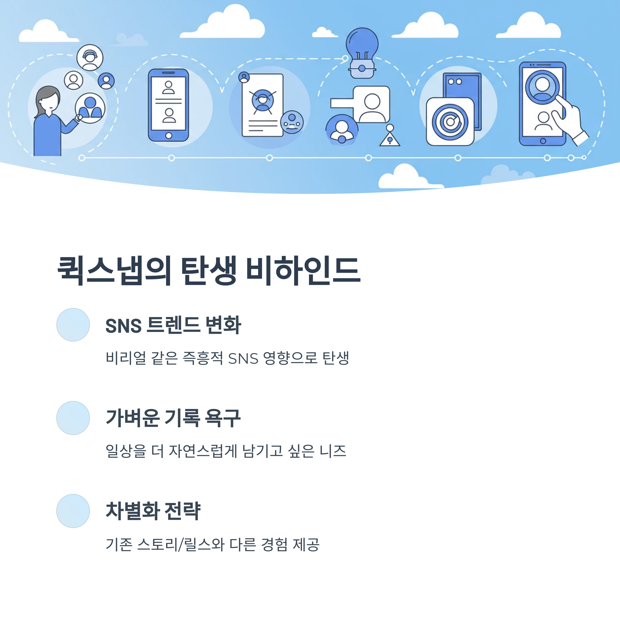 퀵스냅의 등장 배경